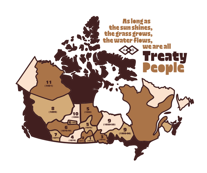 Treaty Prints